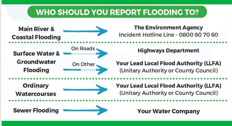 Who should you report flooding to? Guidance chart